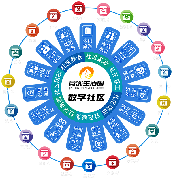 数字社区圈