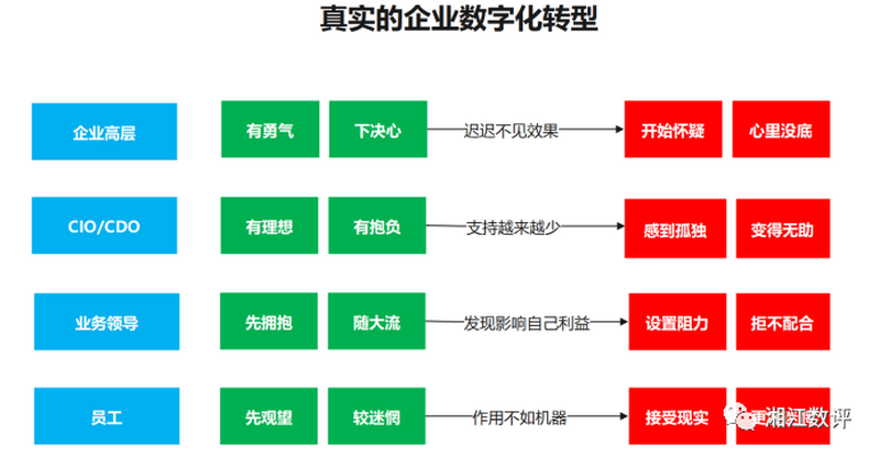 一张图片道尽企业数字化转型的心酸与无奈 |聚智论坛