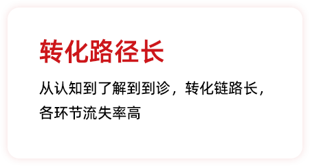 医疗5