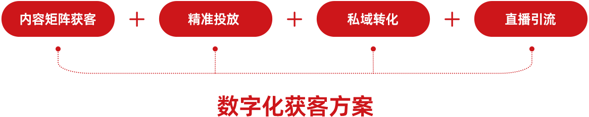 教育13