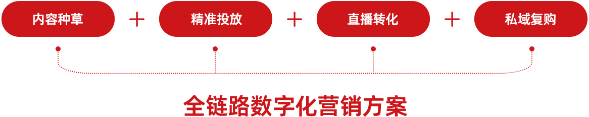 旅游5