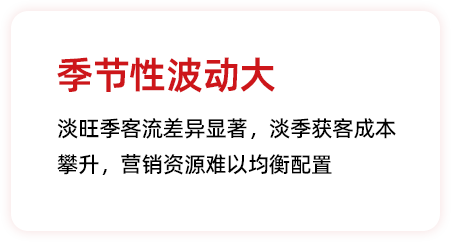 旅游1