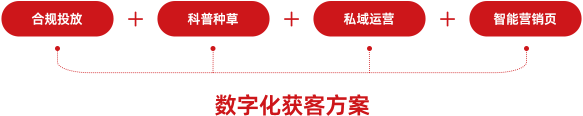 医疗1