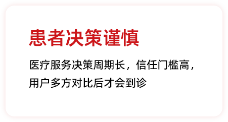 医疗3
