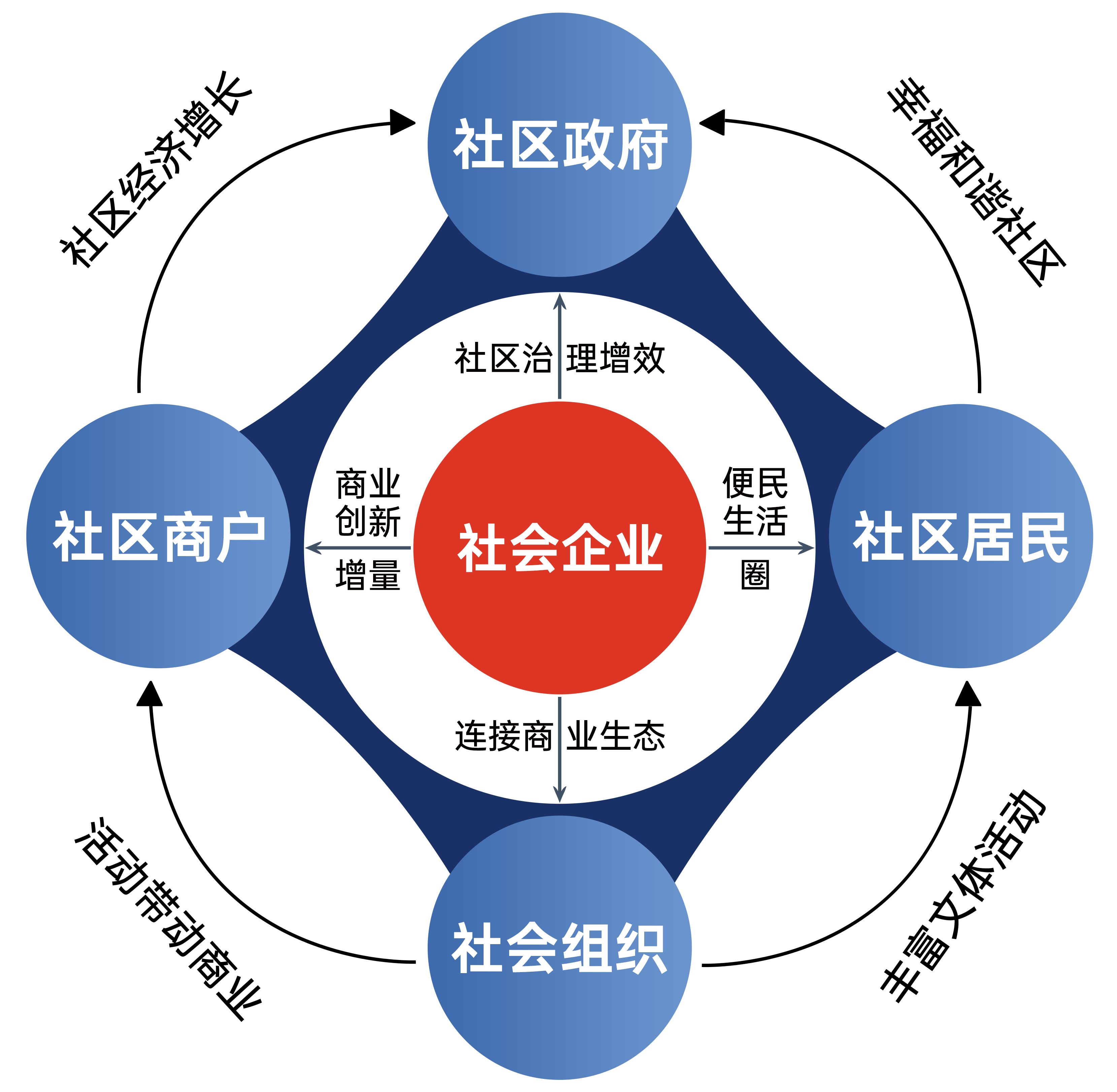 五社联动-白底2