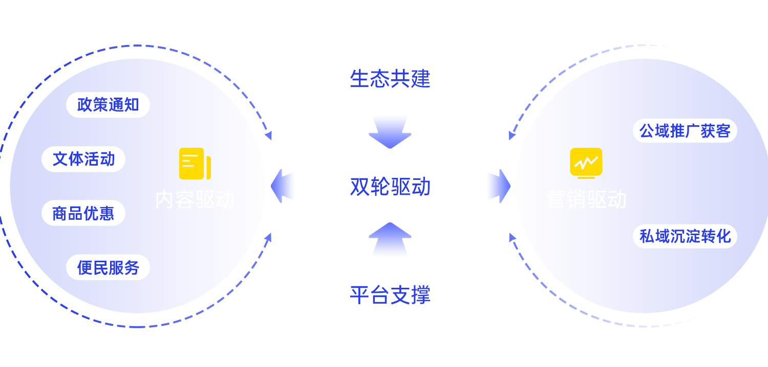 运营模式2_03